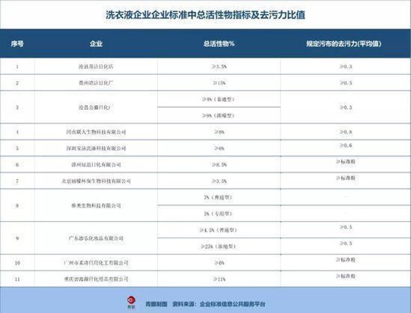 洗衣液生产：从原材料选择到成品质量保证，全流程解析