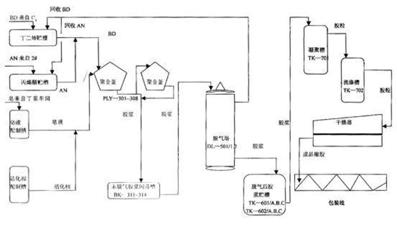 洗衣液生产：选择与比较